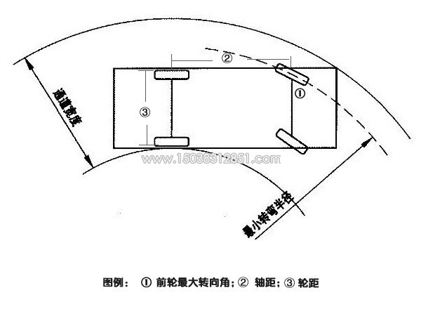 观光小火车的转弯半径与计算方法？